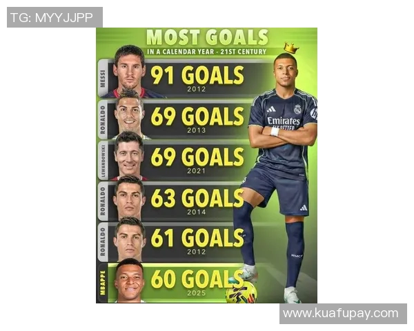 姆巴佩冲击C罗纪录还有五场机会曼城之战成关键挑战梅西仍需努力